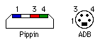 ADB結線図
