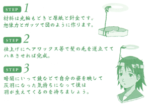 光輪のつけかた