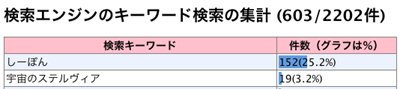 検索“しーぽん”