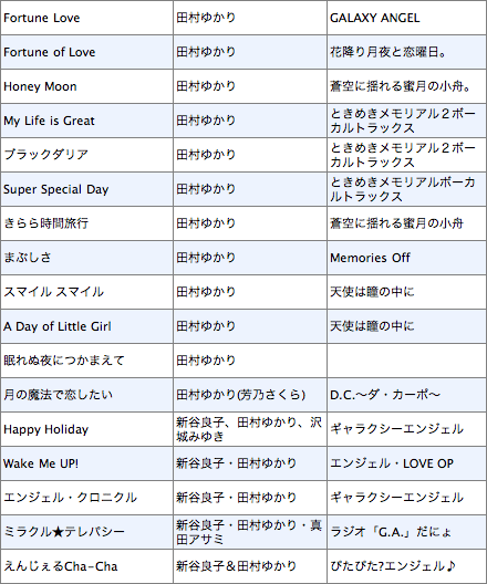 ゆかりん曲配信状況